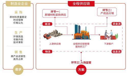 供應鏈企業(yè)緣何“又大又賺錢” 解碼供應鏈管理服務的商業(yè)價值
