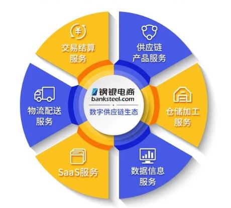 鋼銀電商2021年業績穩健增長 數字供應鏈效應顯現，供應鏈管理服務驅動新價值