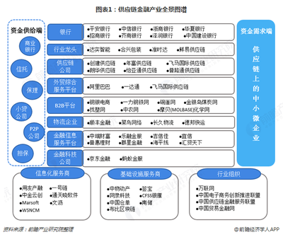 預(yù)見(jiàn)2019 中國(guó)供應(yīng)鏈管理服務(wù)產(chǎn)業(yè)全景圖譜深度解析