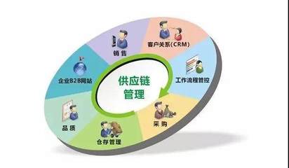 到底怎么降低制造業(yè)成本？這7個(gè)坑著實(shí)跳不得！